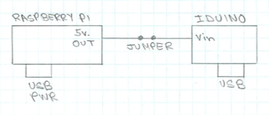 Raspberry Pi and Iduino power