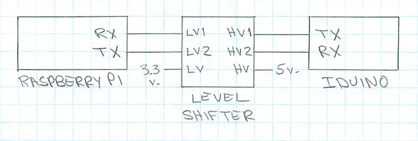 Serial communication circuit