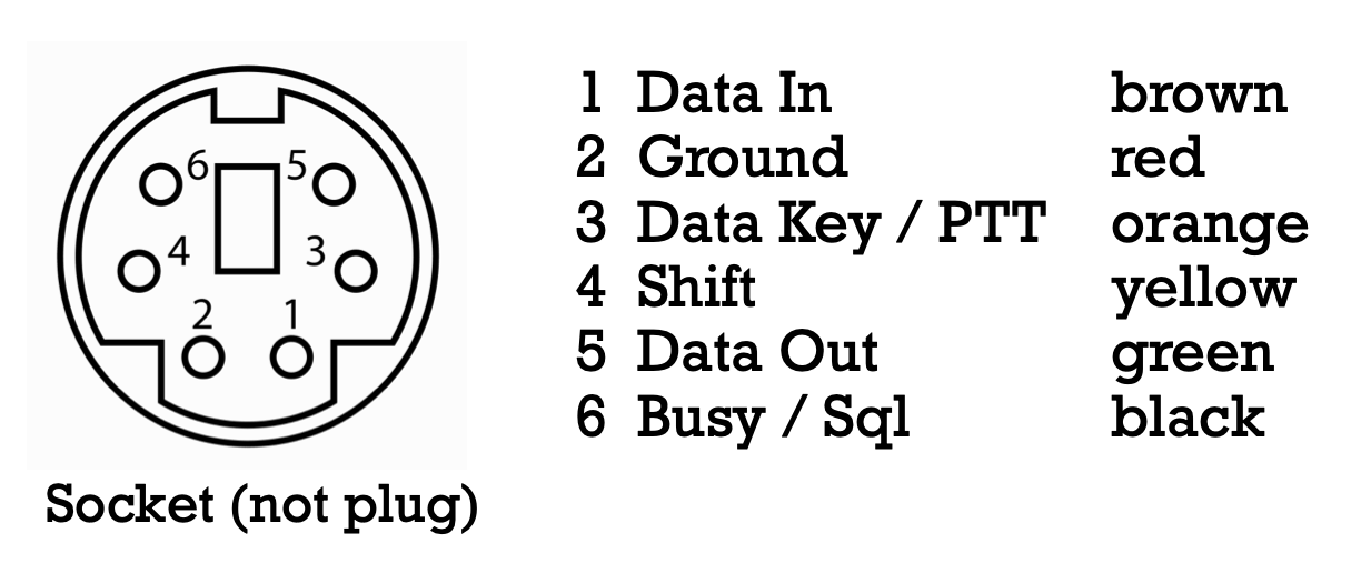 FT-891 Data Jack