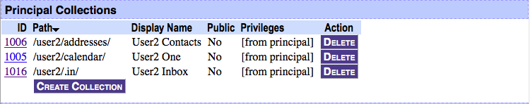 Principal Collections